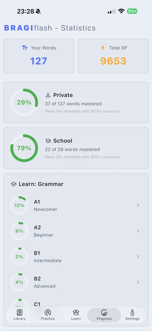 Statistics screen with total XP, mastered-word percentages and grammar progress per CEFR level